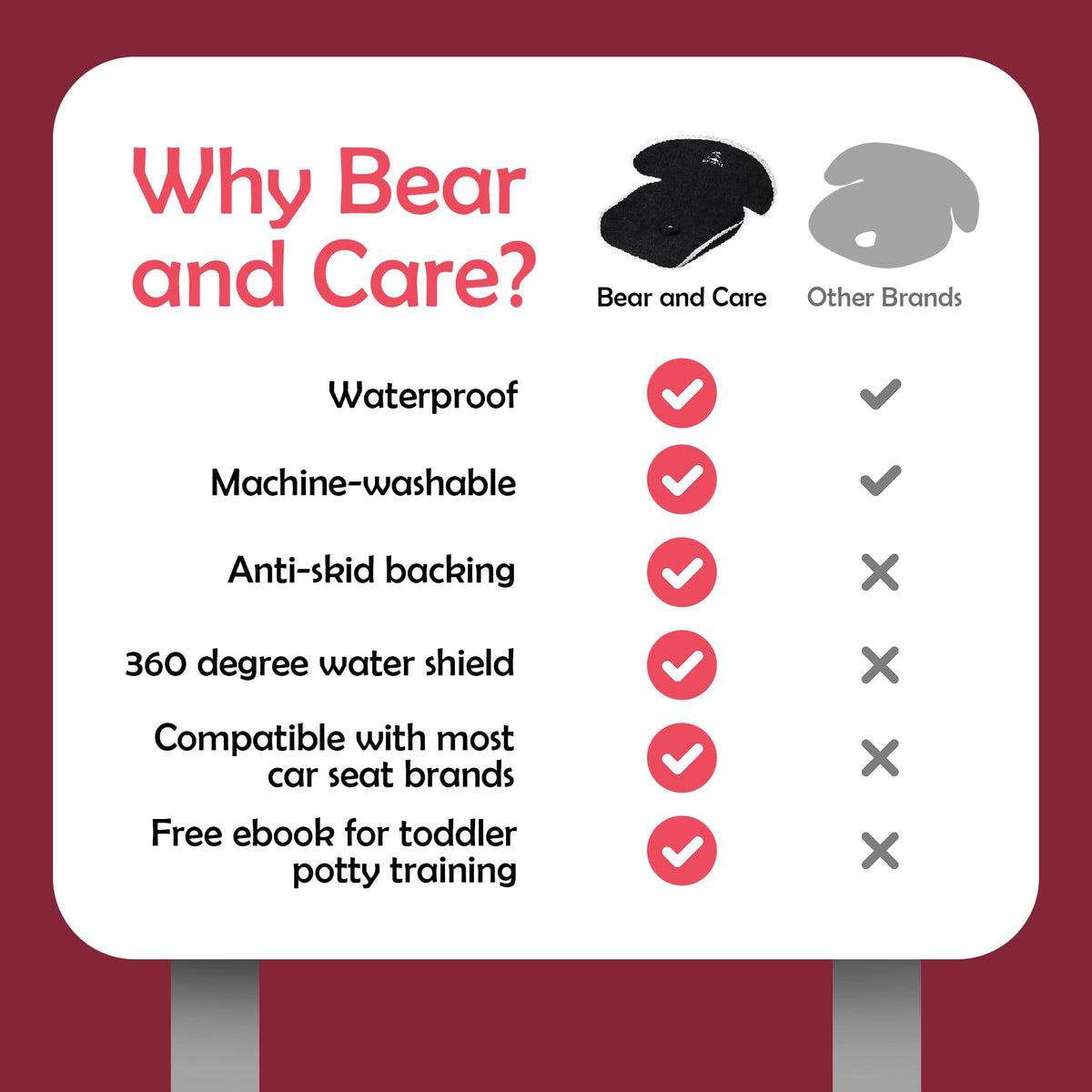 Bear and Care - Piddle Pads - Strollers, Bouncers & Car Seat Pad, Waterproof & Machine-Washable Cover on Car Potty for Toddler, Toilet Training Seat Covers, 4 Count Piddle Pads Carseat Pad (Pack of 1)