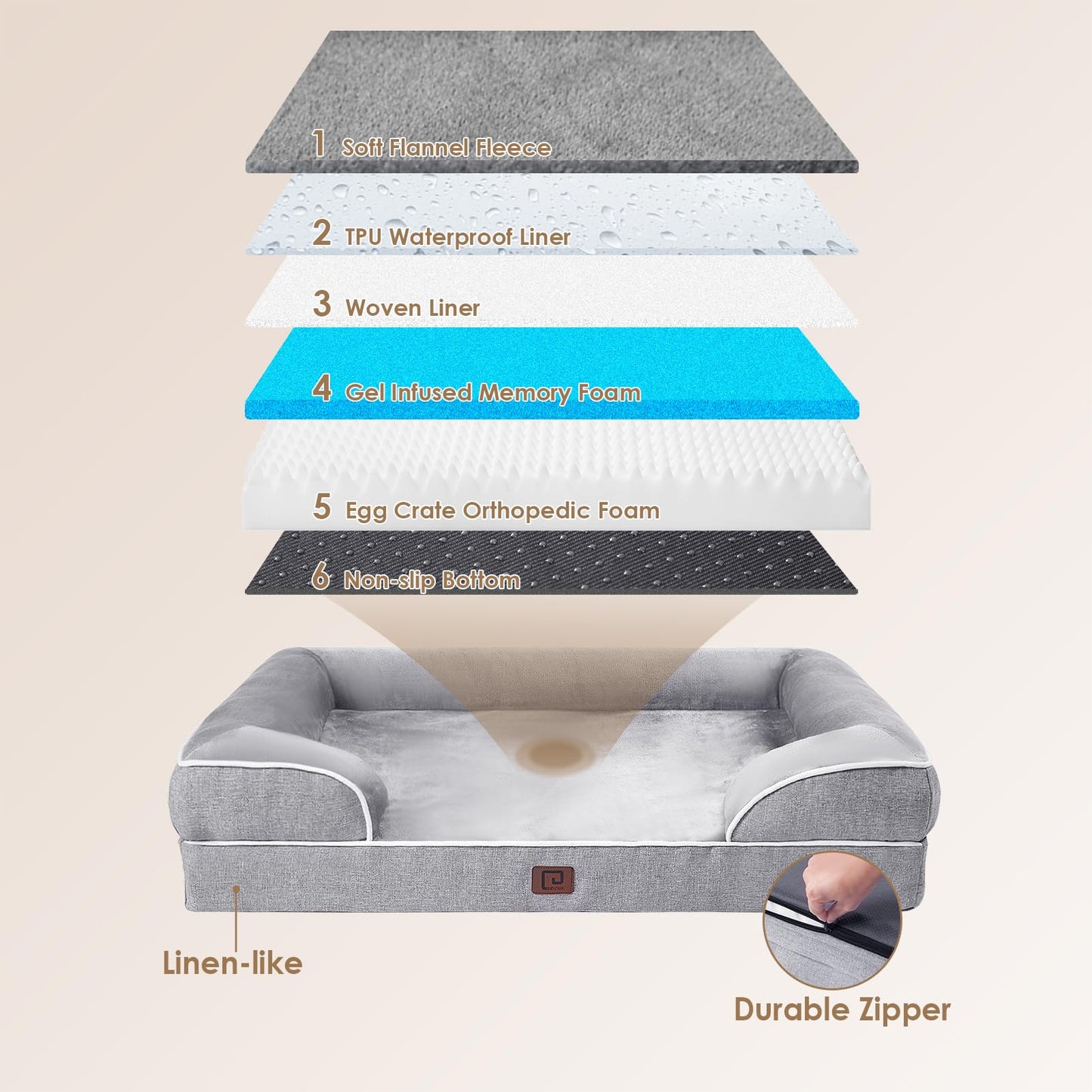 EHEYCIGA Orthopedic Dog Beds Large Sized Dog, Waterproof Memory Foam Pet Bed with Sides, Non-Slip Bottom Large Pet Bed with Washable Removable Cover, Grey