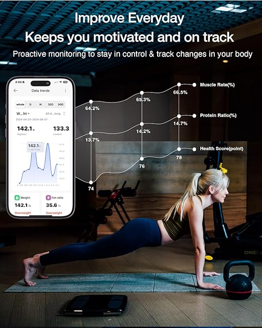 Smart Scale for Body Weight and Fat Percentage, FSA & HSA Eligible, 8-Electrode High Precision Digital Bathroom Scale for BMI, Body Fat, Muscle & Bone Mass, 51 Body Composition with Report