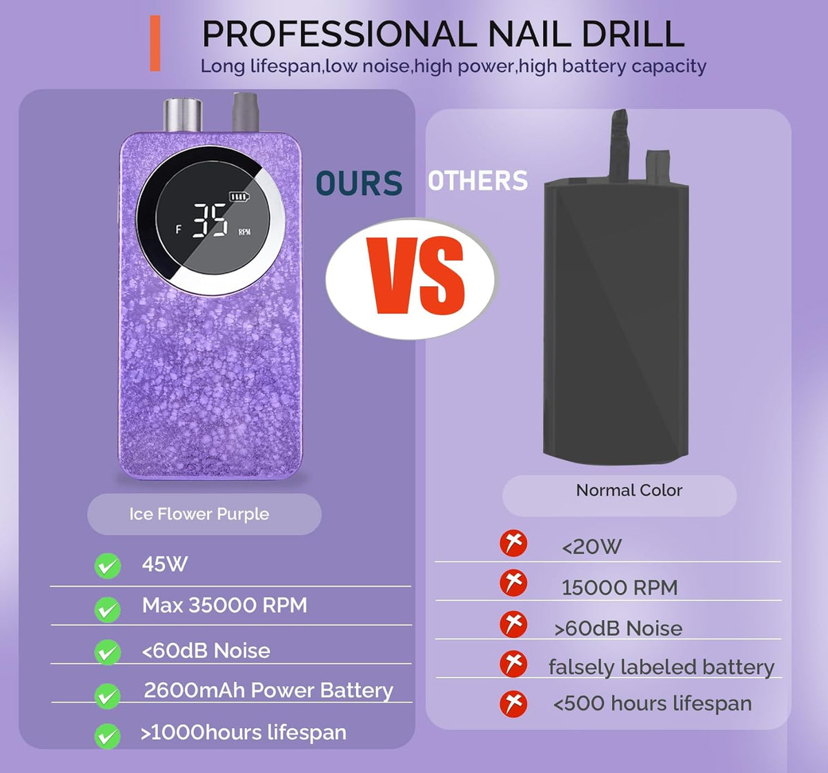 Professional Cordless Electric Nail Drill Kit – 35000 RPM Rechargeable E File with 10+ Hour Battery, 6-in-1 Bits – Portable Acrylic Gel Remover for Salon/Home,Drills para Uñas Professional