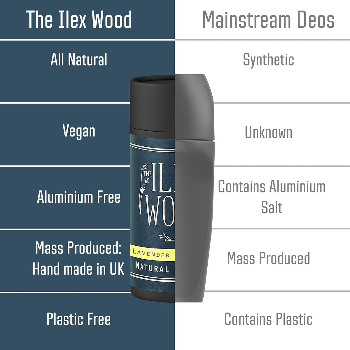 The Ilex Wood - Lavender and Lemon Natural Deodorant - 2.4fl oz. Natural Deo in Recyclable Cardboard Tube, Vegan, no Plastic, no Alcohol, no Toxins, no Aluminium Salts & Cruelty Free for Women & Men