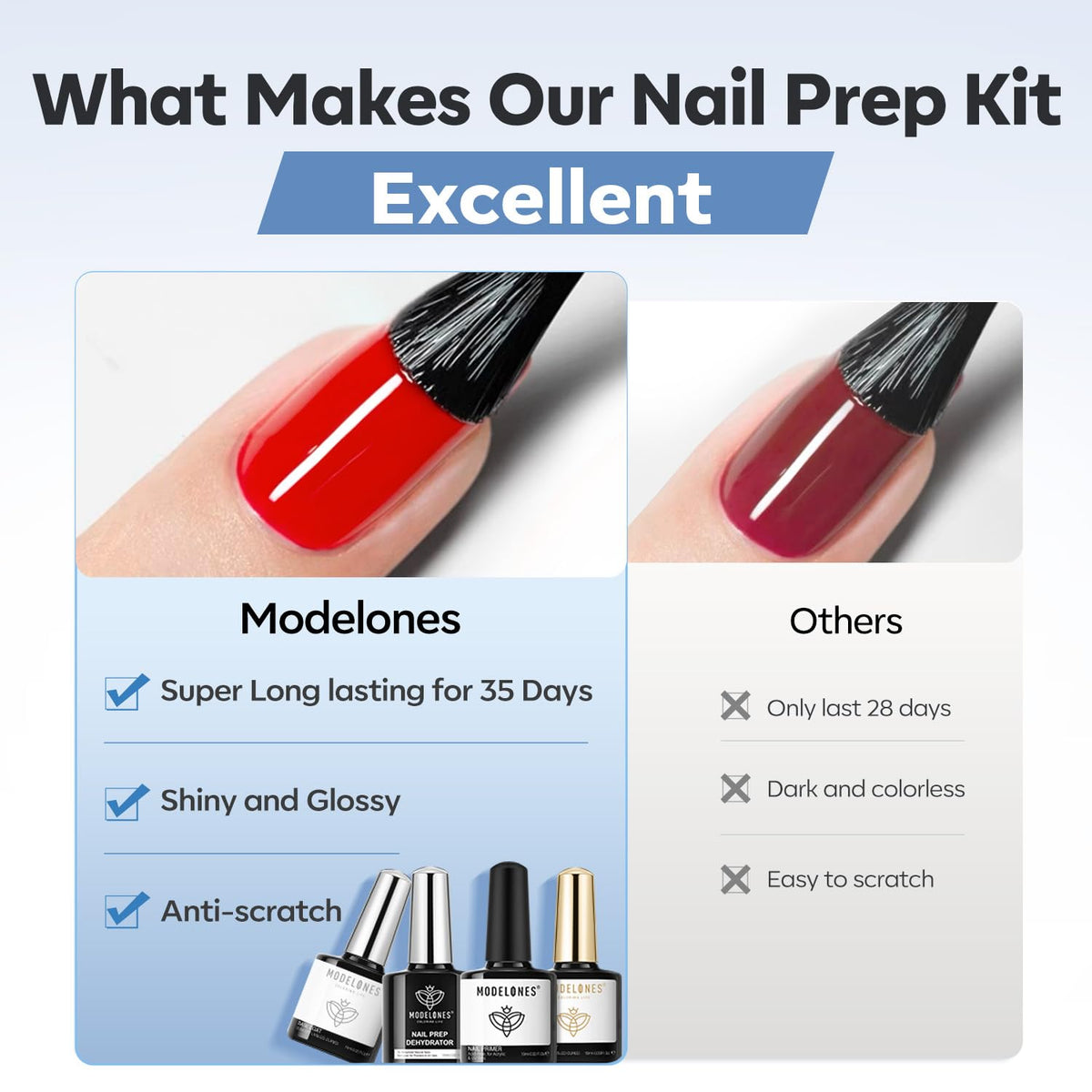 modelones Nail Thickening Solution Nail Dehydrator and Primer with Gel Base & Top Coat Set, Acid Free Acrylic Supplies Primer Glossy Gel Nail Polish Top Coat
