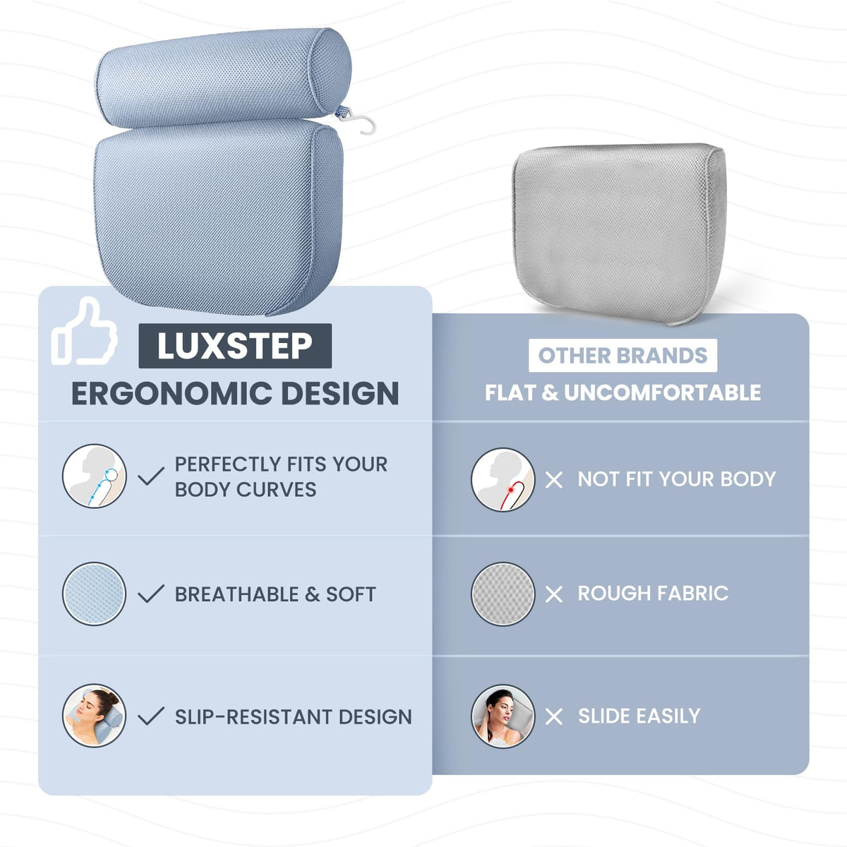 LuxStep Bath Pillow Bathtub Pillow with 6 Non-Slip Suction Cups,14.6x12.6 Inch, Extra Thick and Soft Air Mesh Pillow for Bath - Fits All Bathtub, Blue