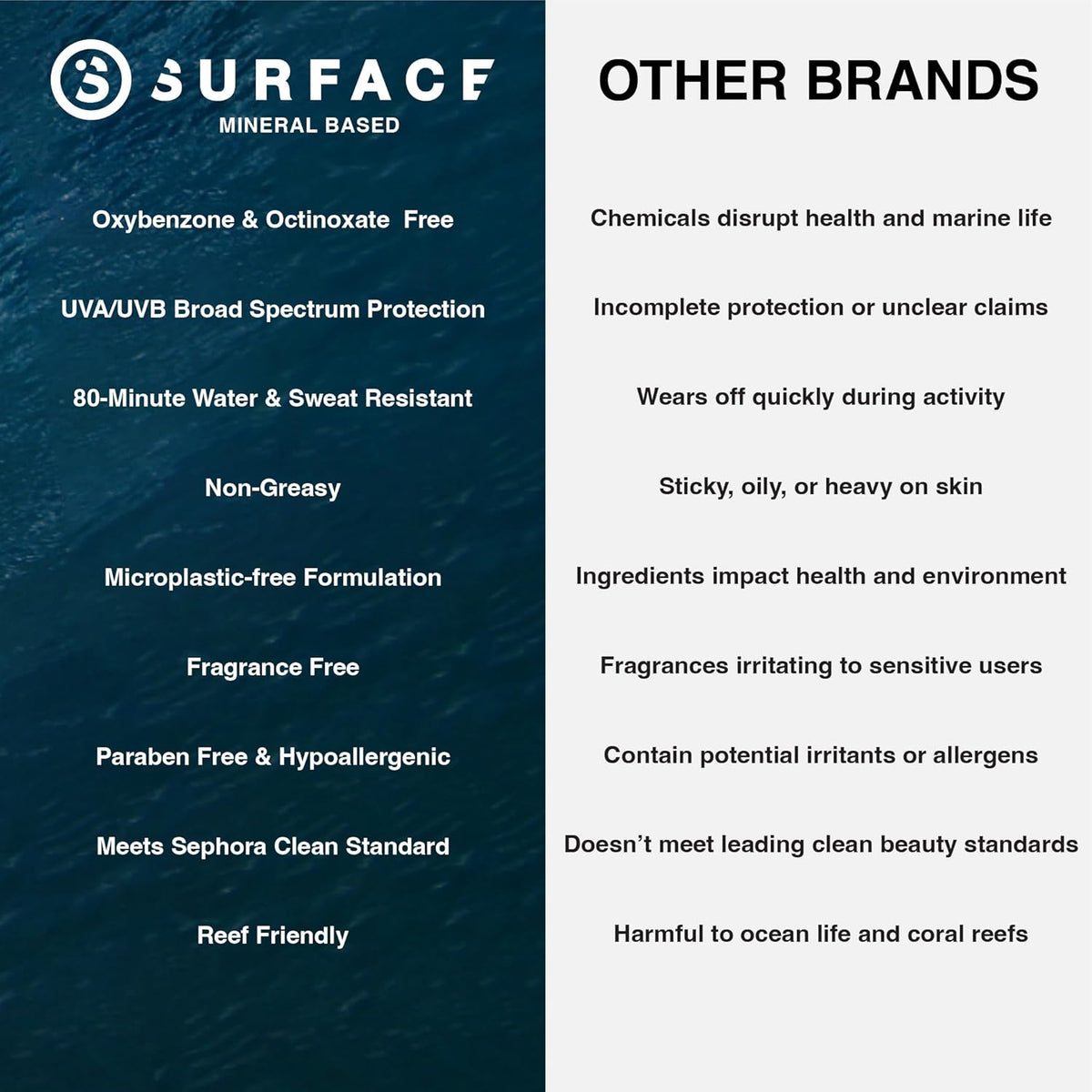 Surface Mineral Sunscreen Spray SPF 30 for Body, Lightweight Non-Nano Zinc Oxide Formula, Reef Friendly, Broad Spectrum UVA UVB Protection, Water Resistant Sun Care for 80 Minutes Outdoor Use, 5oz