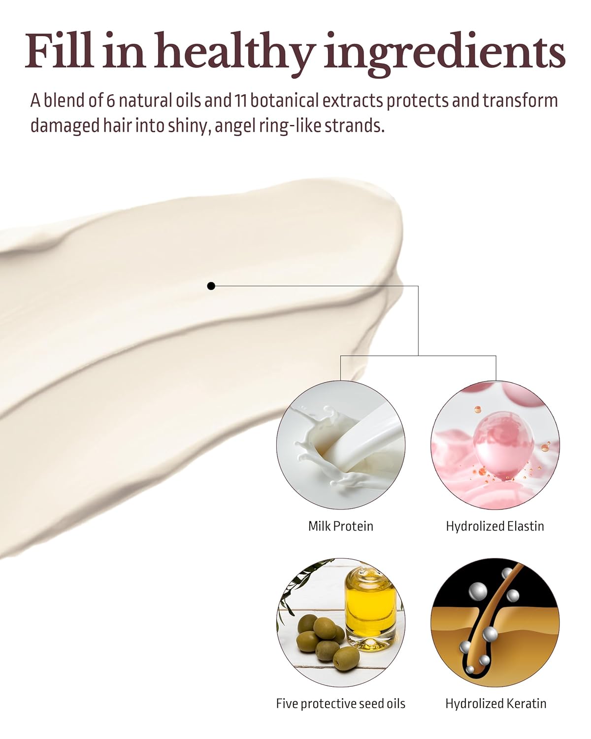 ODID Milk Protein LPP Hair Treatment Mask - Korean Intensive Collagen Deep Conditioner for for Dry Damaged Hair - Protein-Rich Nourishment - Refreshing & Sweet Floral Scent, 6.76oz.