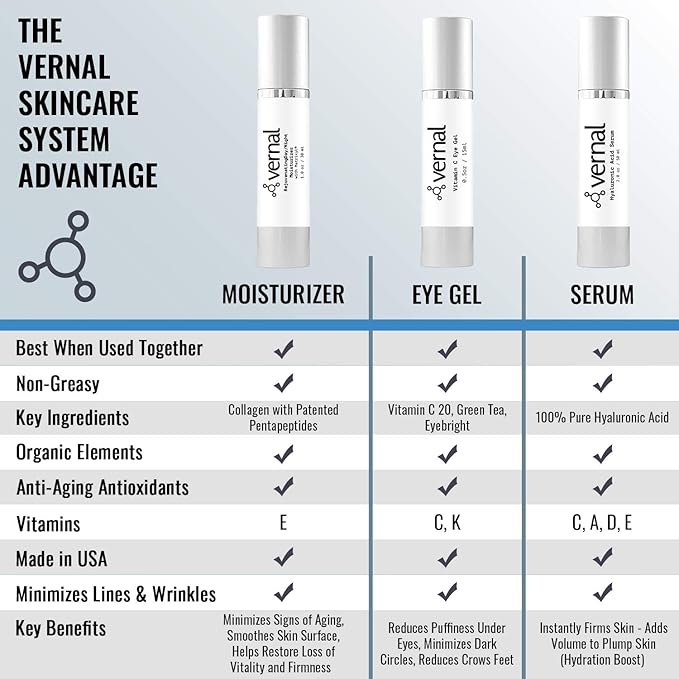 Vernal’s 100% Pure Hyaluronic Acid Serum – Rich With Vitamins C, E and Age-Defying Antioxidants - Anti Wrinkle, Anti Aging Face Serum that Lifts and Firms Skin, Made in USA