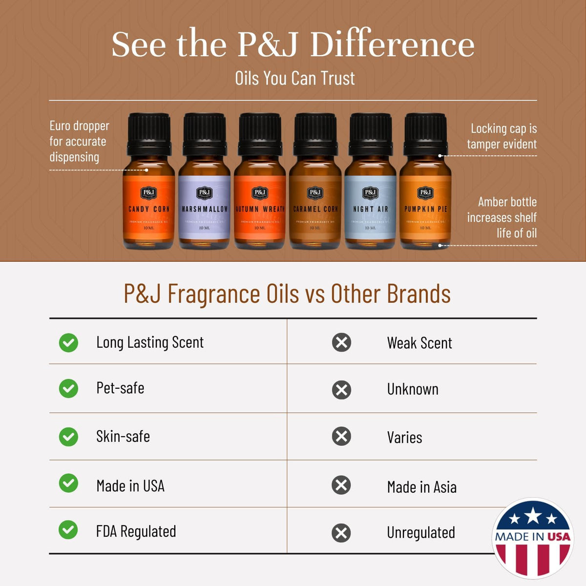 P&J Fragrance Oil Halloween Set | Autumn Wreath, Pumpkin Pie, Candy Corn, Marshmallow, Night Air, and Caramel Corn Candle Freshie Scent for Candle Making, Soap Making Supplies