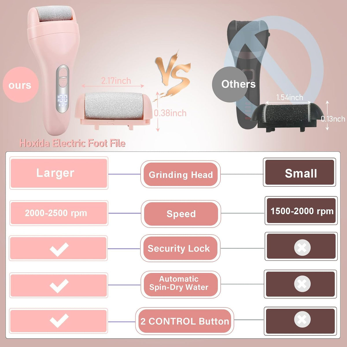 Electric Callus Remover for Feet - with 9pcs Larger Grinding Head, Portable Pedicure Kit Foot File Callus Remover, Rechargeable Waterproof Foot File for Foot Care Deadskin Remover LCD Display-Pink