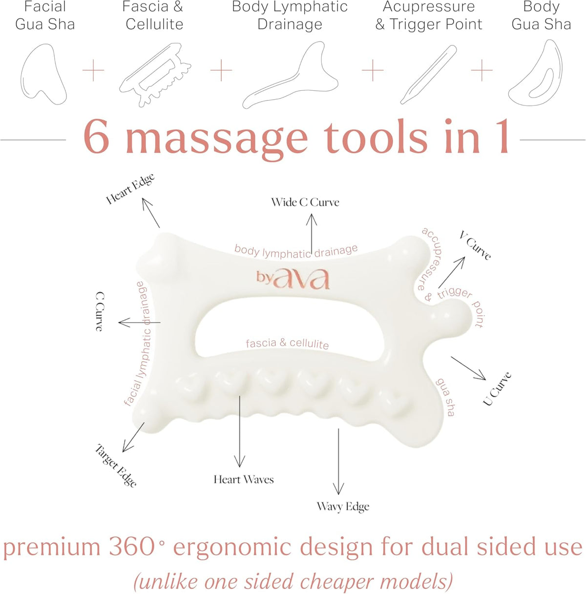 Gua Sha Jelloskin Lymphatic Massage Tool | Ceramic GuaSha for Face & Body Massage Tool | Patented Design for Lymphatic Drainage, Face Lift & Muscle Relief Body Massager