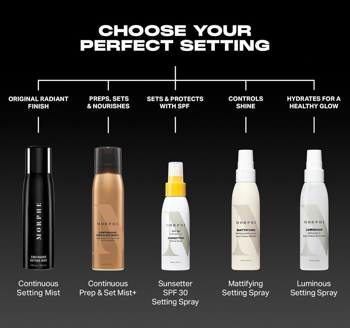 Morphe Continuous Setting Mist - Micro-Fine Makeup Setting Spray with a Natural Radiant Finish - Helps Makeup Resist Caking or Fading & Increases Wear of Foundation (3 Count, 2.8 fl oz)