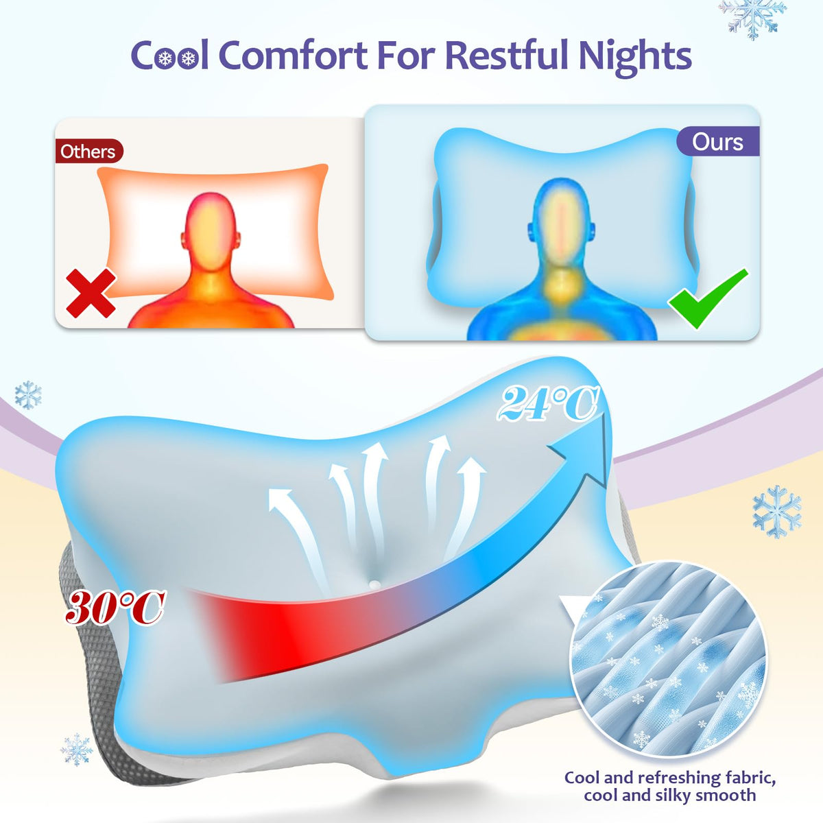 SUBCULTUREPICK Cervical Pillow for Neck and Shoulder,Contour Memory Foam Pillows,Ergonomic Neck Support Pillow for Pain Relief, Side Back Stomach Sleepers with Pillowcase