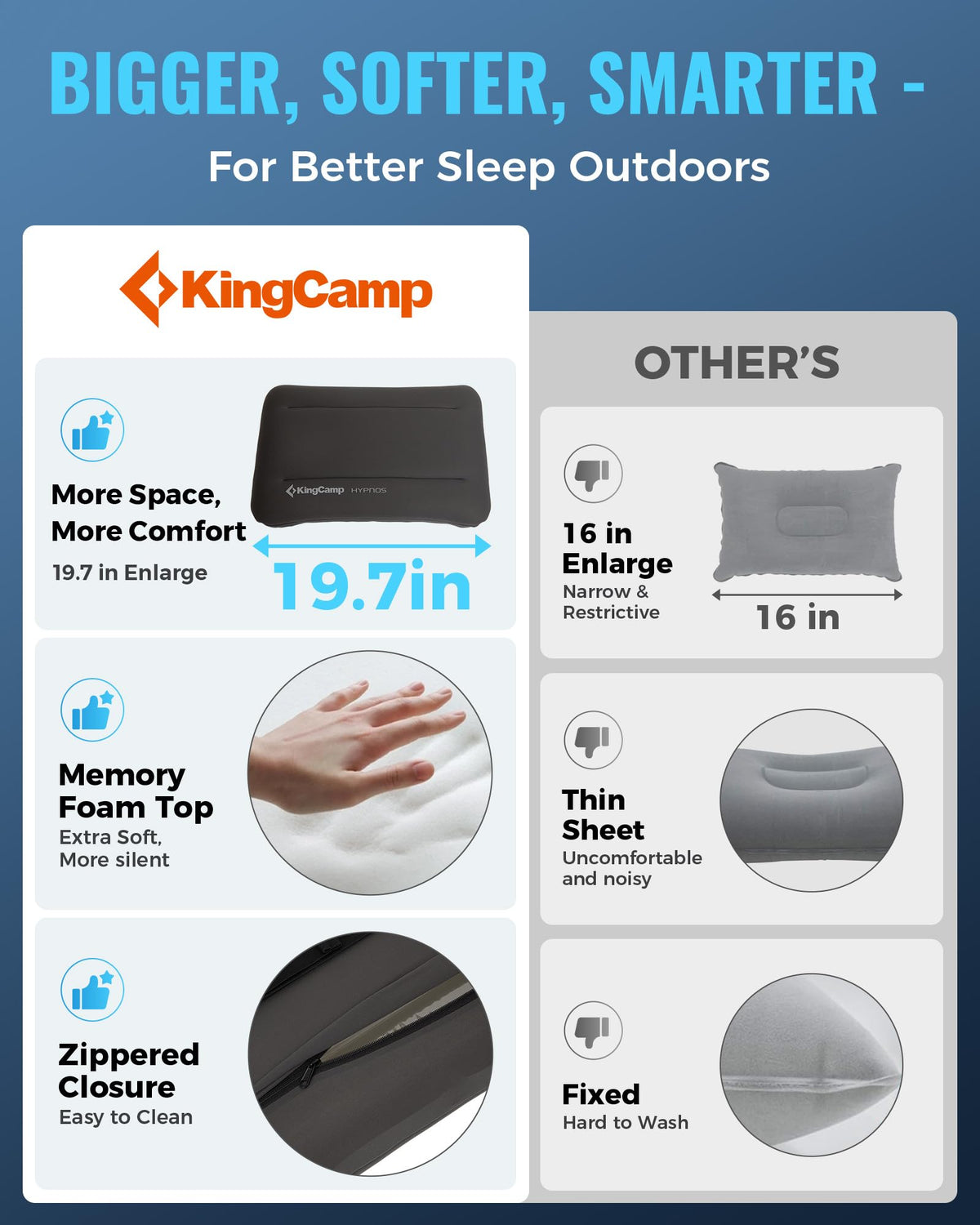 KingCamp Camping Pillow, Extra Large Inflatable Travel Pillow with Air Chamber & Removable Memory Foam Cover Lightweight & Super Comfort for Tent Road Trip Airplane Sleeping Solution Backpacking