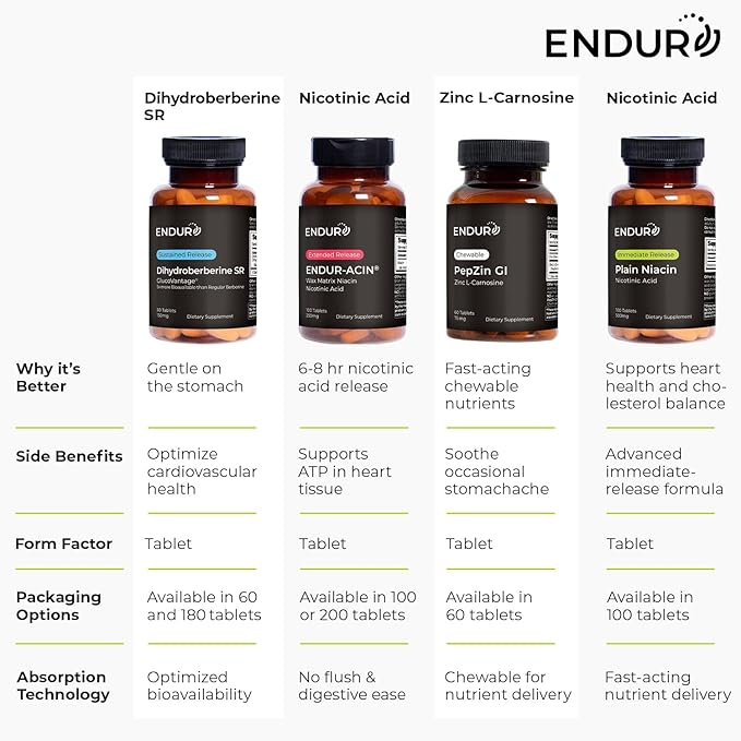 ENDUR-C®, Time Release Vitamin C Supplement Tablets For Optimal Absorption, Ascorbic Acid & Vitamin C with Rose Hips, 1000mg, 150 Tablets