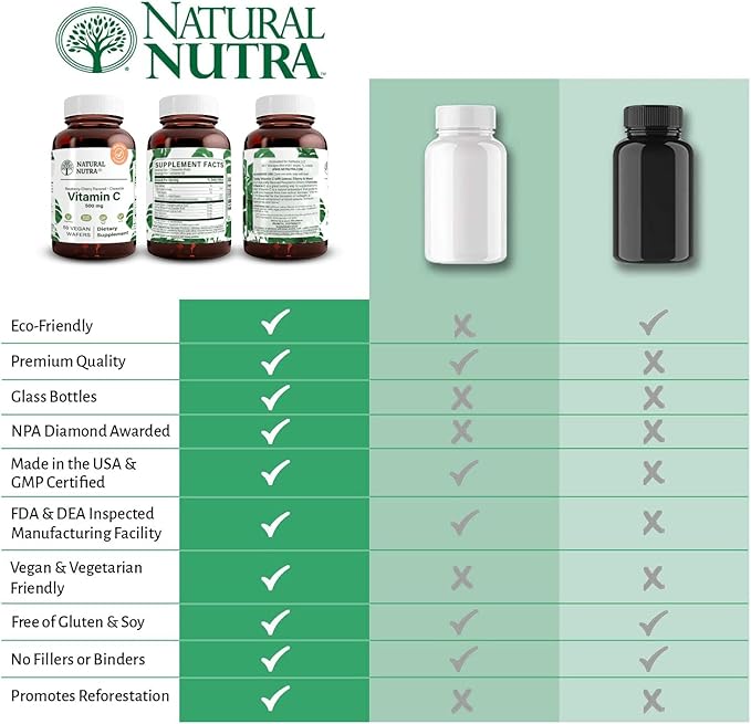 Natural Nutra Vitamin C Supplement for Kids and Adults, Immune Booster, Helps Supports Bone Health, Protect Skin and Heart Health, Improve Skin Texture, Vegetable Source, 500 mg, 50 Vegan Wafers