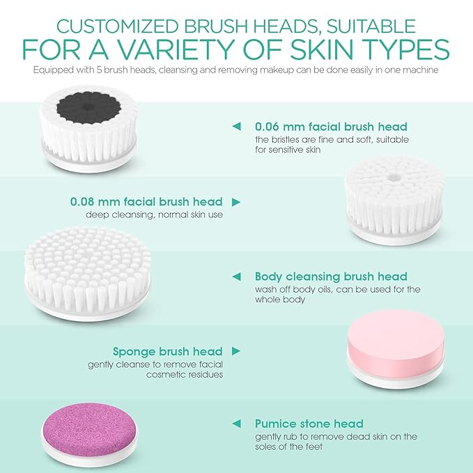 VOYOR Facial Cleansing Brush Rechargeable, Spin Face Brush Waterproof 5-in-1 Body Brush Set for Deep Skin Cleansing, Gentle Exfoliating and Massaging FB500 (Blue)