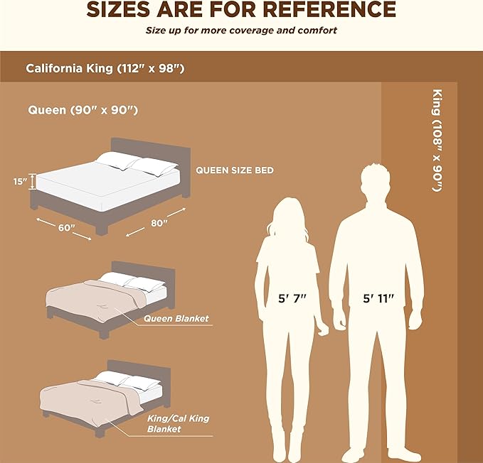 Bedsure Sherpa Fleece Blankets Queen Size for Bed - Thick and Warm, Soft Fuzzy Plush Queen Blanket for Winter, Charcoal, 90x90 Inches