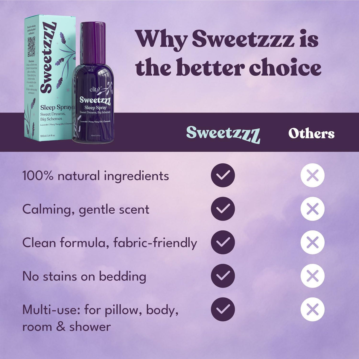 Lavender Pillow Spray for Sleeping – Aromatherapy Sleep Mist & Natural Bedtime Linen & Room Spray – Vegan, Non-Toxic, Travel-Friendly – Sweetzzz by Elitif