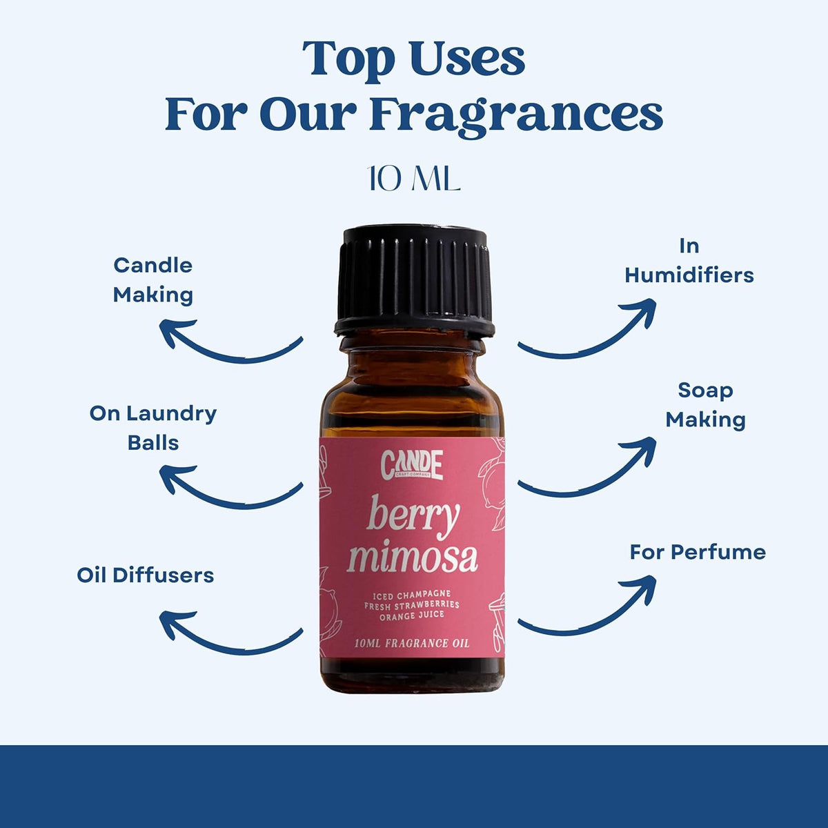 CANDECraftCo Premium Fragrance Oil – Diffuser Oils Fragrances Scented for Home, Candle Soap Making Supplies, Aromatherapy Blends for House (0.34 Fl Oz) (2-Pack, Berry Mimosa)