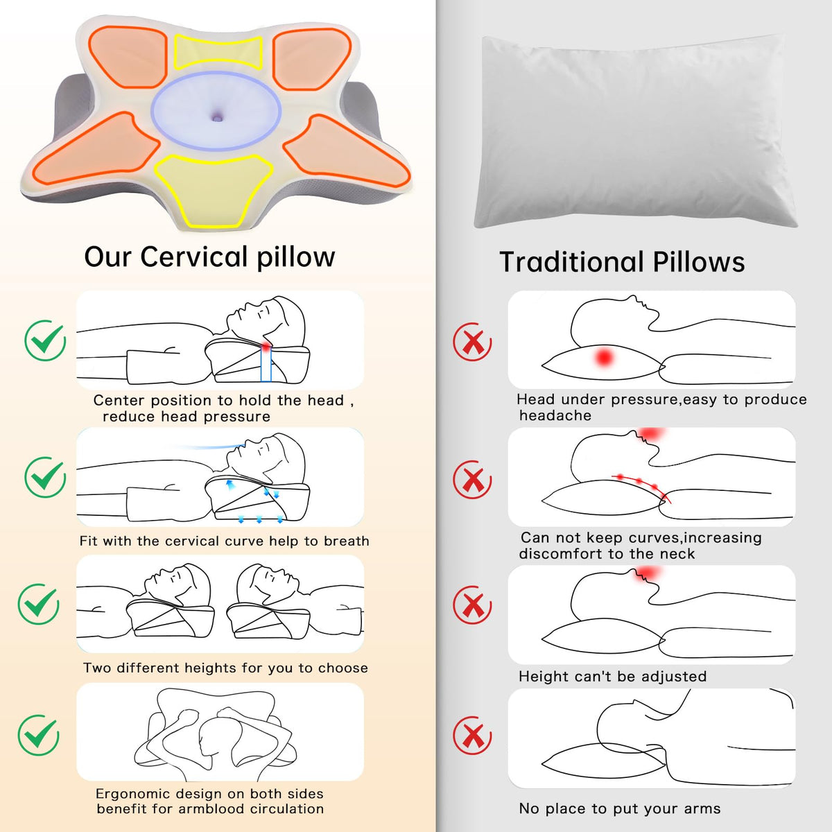 Moneledis Cervical Neck Pillow, Ergonomic Pillows for Side Back Stomach Sleepers, Memory Foam Bed Pillow for Neck Pain Relief, Orthopedic Contour Design with Cooling Pillowcase