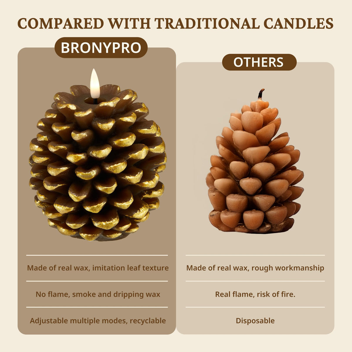 BRONYPRO 2 Pcs Pinecone Flameless Candles with Remote Timer,LED Candles Battery Operated for Christmas,Real Wax Pine Cone Flickering Candles for Holiday Indoor Decoration,Set of 2,Brown(5.5" X 4.5")