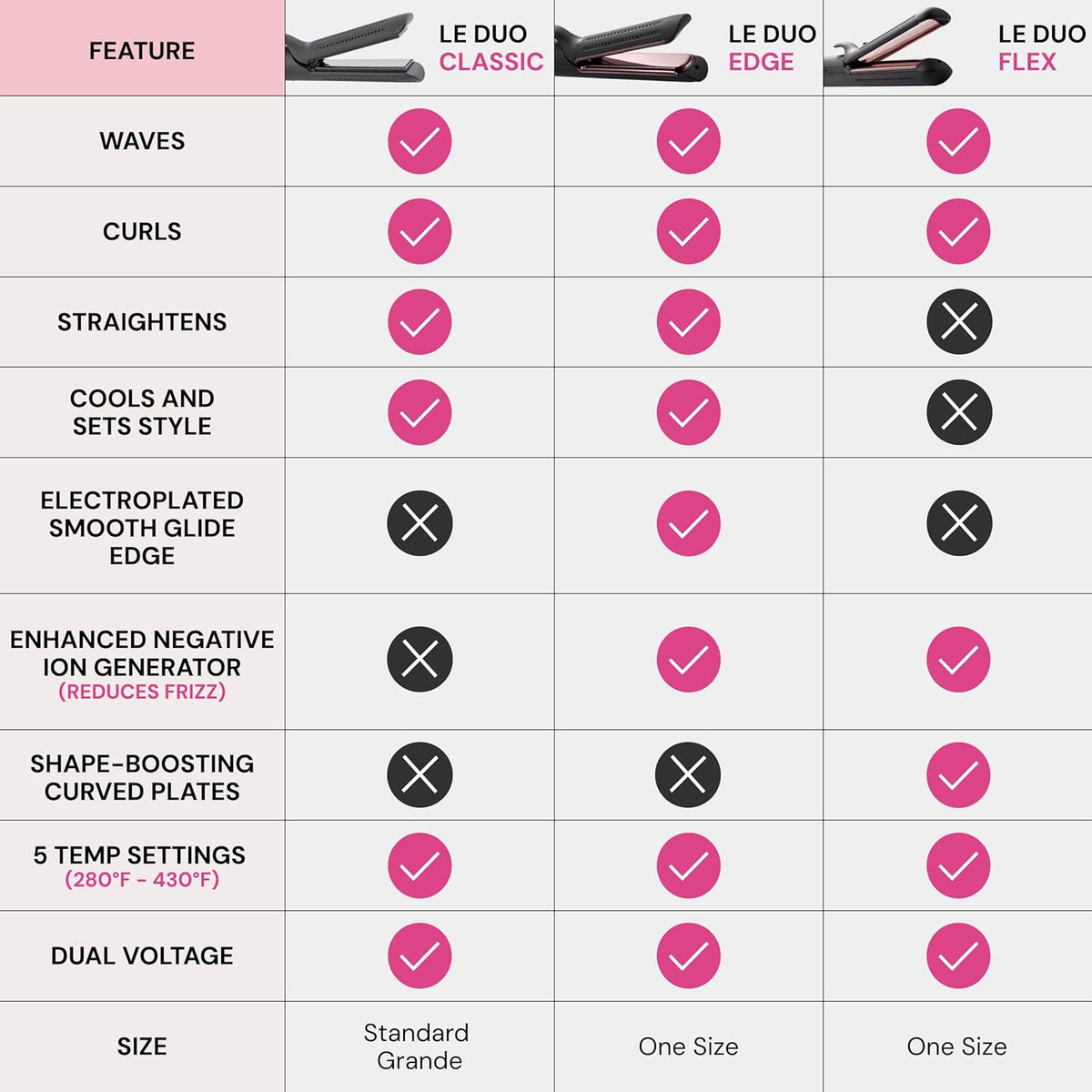 L'ANGE HAIR Le Duo Grande 360° Airflow Styler | 2-in-1 Curling Wand & Titanium Flat Iron Professional Hair Straightener and Curler with Cooling Air Vents to Lock in Style | Adjustable Temp (Black)