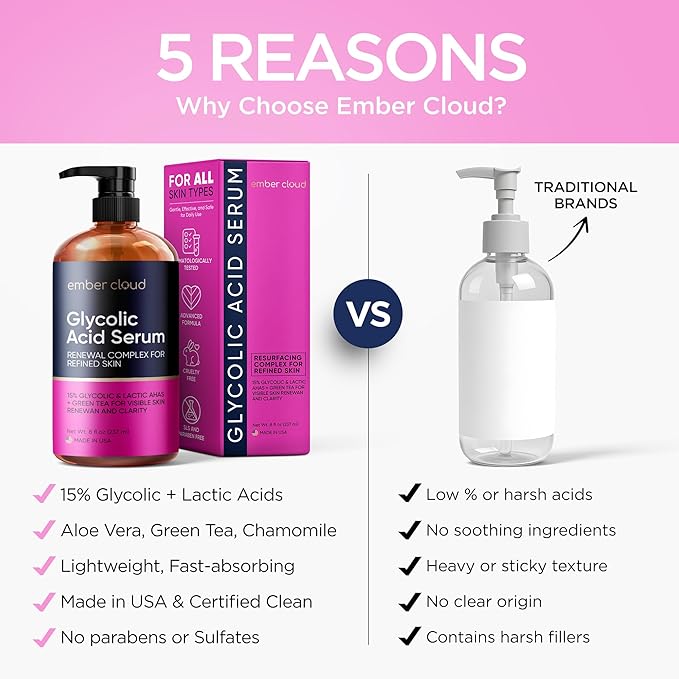 Glycolic Acid Serum for Face 15% - Extra Large Size (8 Oz) - Advanced Formula to Support Skin Radiance, Addressing Uneven Tone & Fine Lines