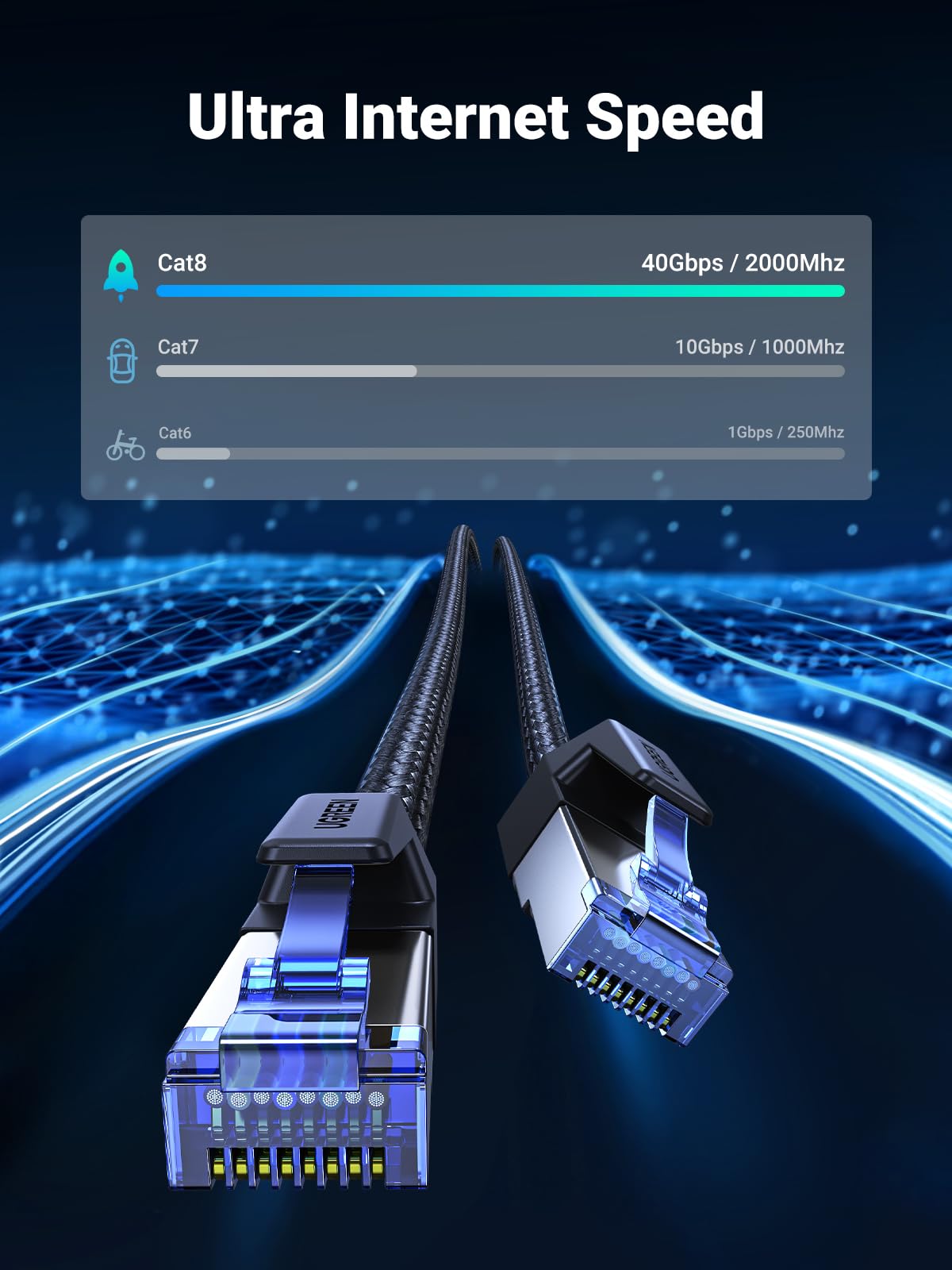 UGREEN Cat 8 Ethernet Cable 6FT, High Speed Braided 40Gbps 2000Mhz Network Cord Cat8 RJ45 Shielded Indoor Heavy Duty LAN Cables Compatible for Gaming PC PS5 Xbox Modem Router 6FT