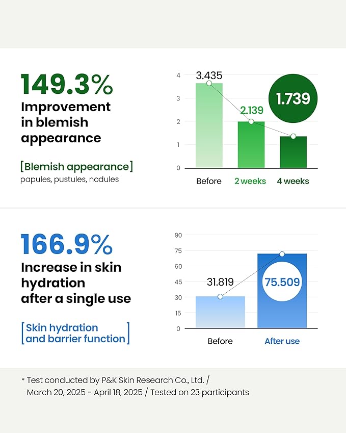 Trouble Targeting Serum, Hydrating & Balancing Face Serum with Niacinamide, Hyaluronic Complex & Tea Tree Biome for Oily Sensitive Blemish-Prone Skin, Korean Skincare (30ml / 1.01 fl.oz.)