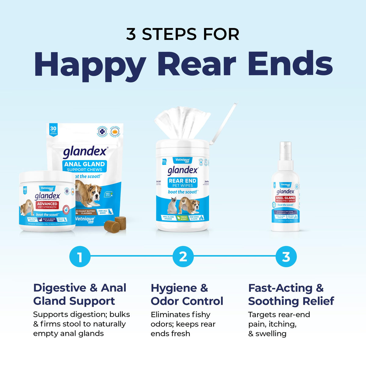 Vetnique Labs Glandex Dog Wipes for Pets Cleansing & Deodorizing Anal Gland Hygienic Dog & Cat Wipes with Vitamin E, Skin Conditioners and Aloe (75ct)