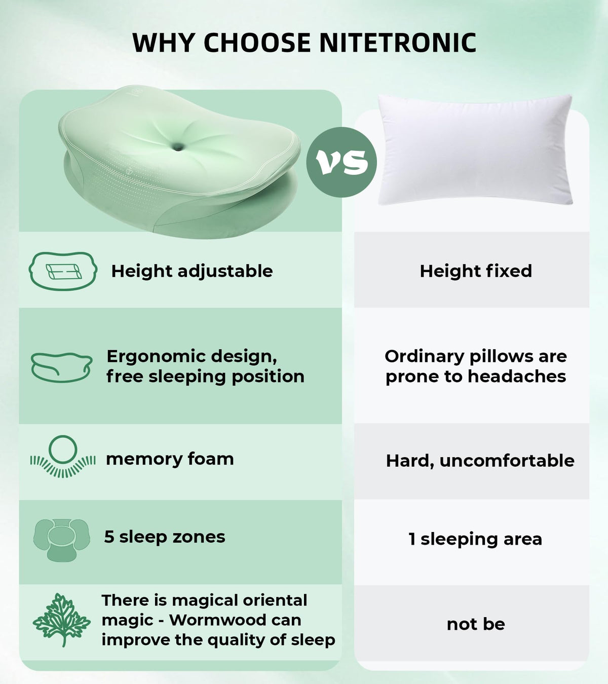 Cervical Neck Pillow for Pain Relief, Ergonomic Memory Foam Pillows for Side, Back, Stomach Sleepers, Lotus Contour Cervical Pillow with Breathable Pillowcase, Adjustable Neck Pillows Without Heat