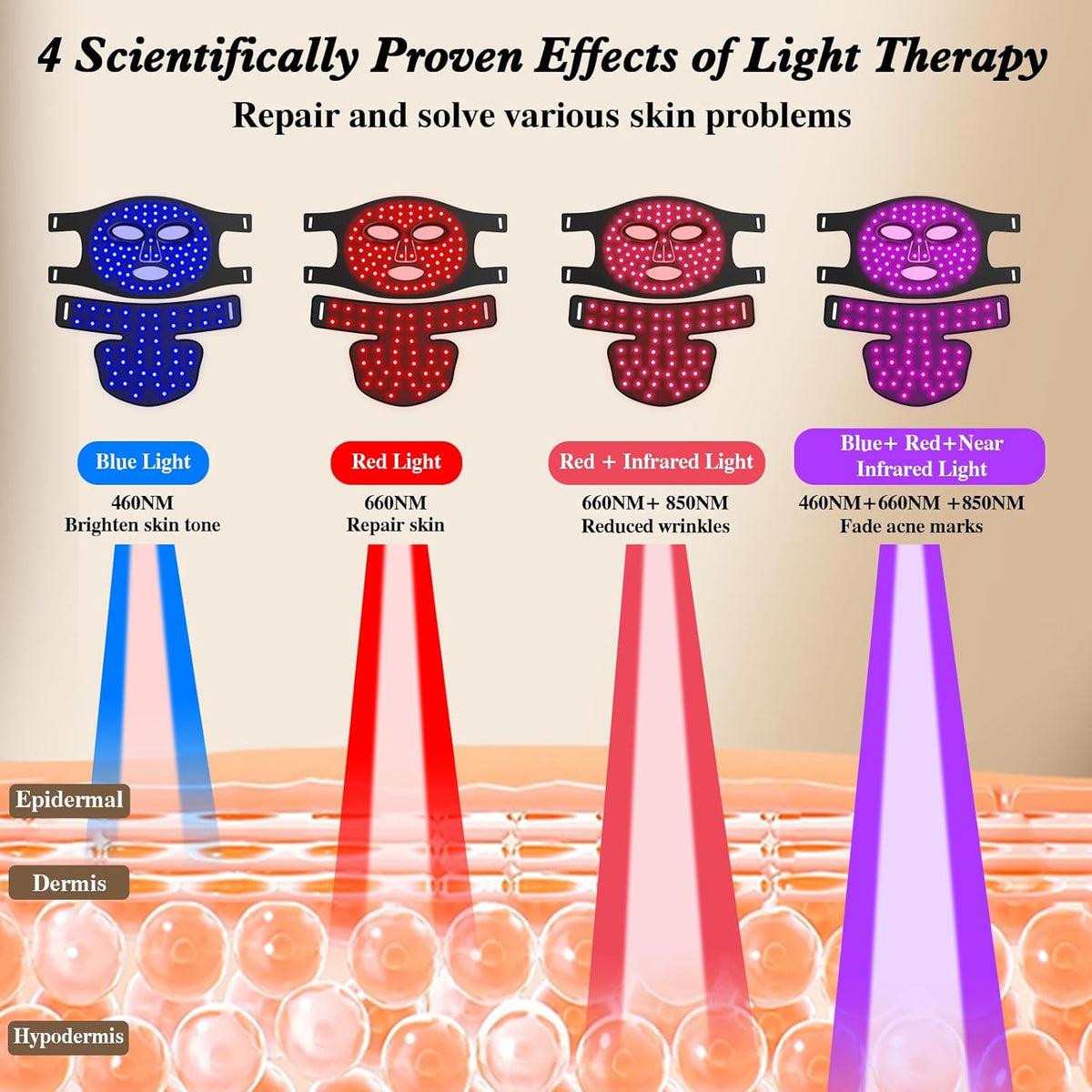 Red Light Therapy for Face and Neck, Infrared LED Mask Light Therapy 4 Light Waves with 850nm Near Infrared, Portable Rechargeable Red Light Therapy Mask Skincare Device for Facial Rejuvenation