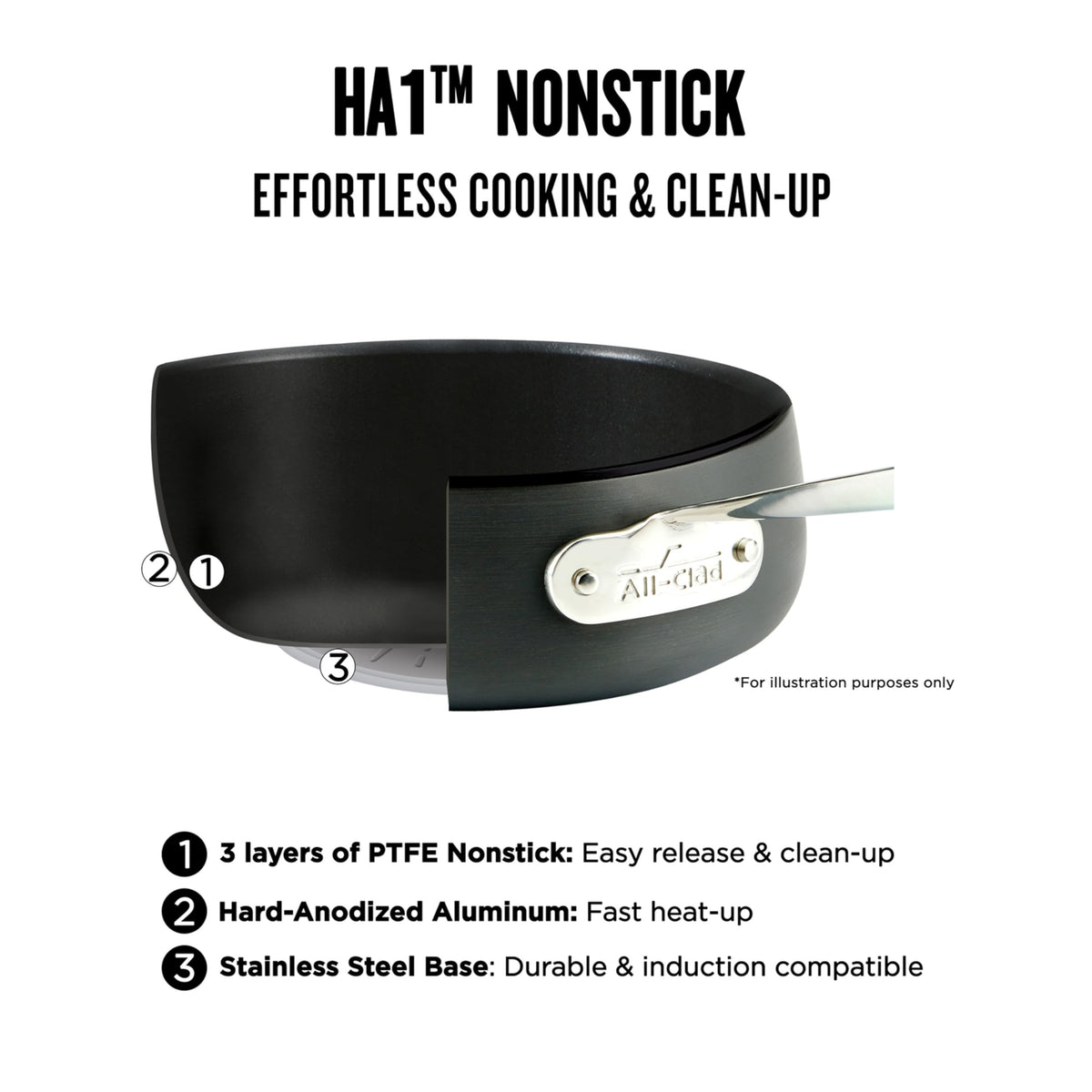 All-Clad HA1 Hard Anodized Nonstick Cookware Set 10 Piece Induction Oven Broiler Safe 500F, Lid Safe 350F Pots and Pans Black