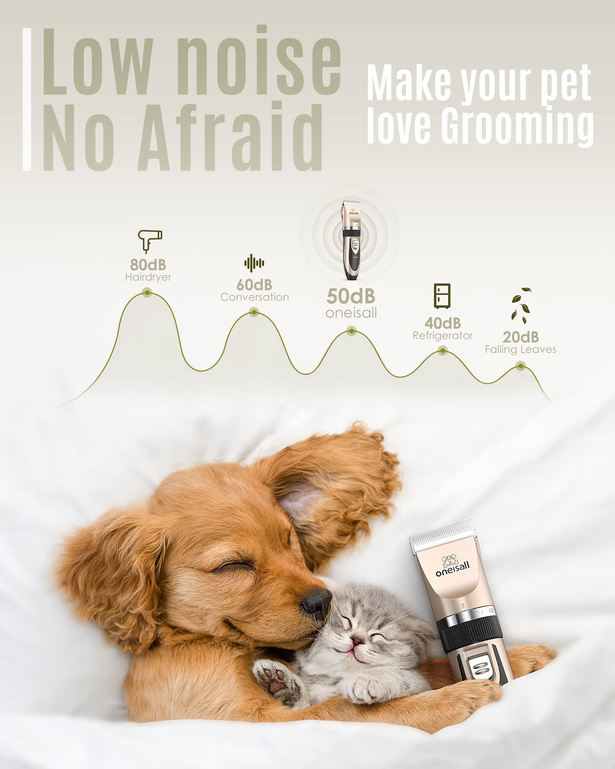 oneisall Dog Clipper Low Noise, Dog Grooming Kit with Rechargeable, Dog Shaver Cordless Electric Quiet Hair Clipper Set for Dog Cats Pets（Gold）