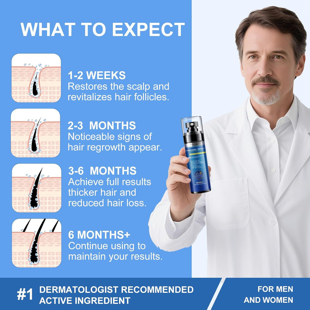 5% Minoxidil Spray for Men and Women-7 pack, Infused with Biotin, Beard Growth, Extra Strength Treatment to Combat Hair Loss and Thinning, and Fuller Hair & Beard (11 Month Supply, Extra Strength)