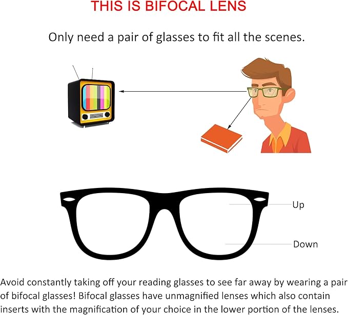 YEIN Bifocal Reading Glasses with Blue Light Blocking Lenses, Bifocal Reader for Women and Men, Vintage Square frame with Spring Hinge (+0.00/+1.50 magnification)