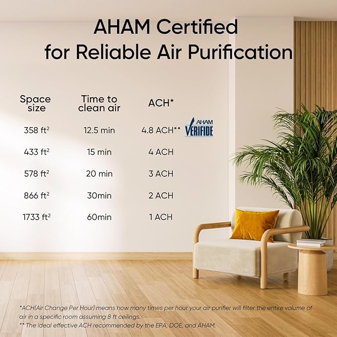 LEVOIT Air Purifiers for Home Large Room Up to 1733 Ft² in 1 Hr With Air Quality Monitor, HEPA Sleep Mode, Auto Mode, Smart WiFi, 3-in-1 Filter Captures Pet Allergies, Smoke, Dust, Core 400S-P, Black