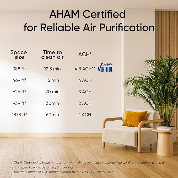 LEVOIT Air Purifiers for Home Large Room Up to 1878 Ft² with Washable Pre-Filter, AHAM VERIFIDE, Air Quality Monitor, HEPA Sleep Mode for Allergies, Pet Hair in Bedroom, Vital 200S-P, Black