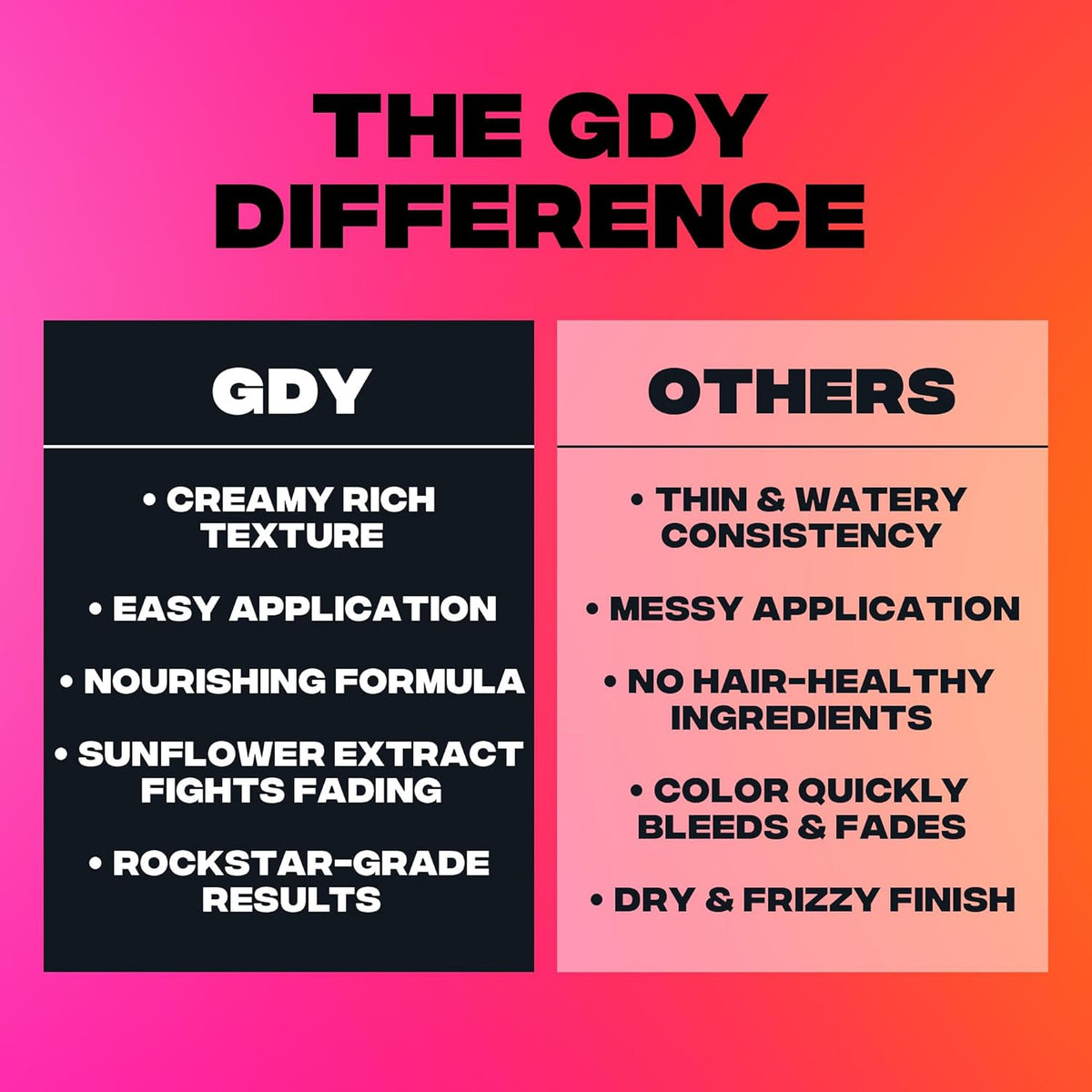 Good Dye Young Semi-Permanent Hair Color, Vegan and Cruelty-Free Peach Orange Hair Dye, Last up to 24 Washes, Non-Damaging Conditioning Hair Color (5FL OZ, Peach Fuzz)