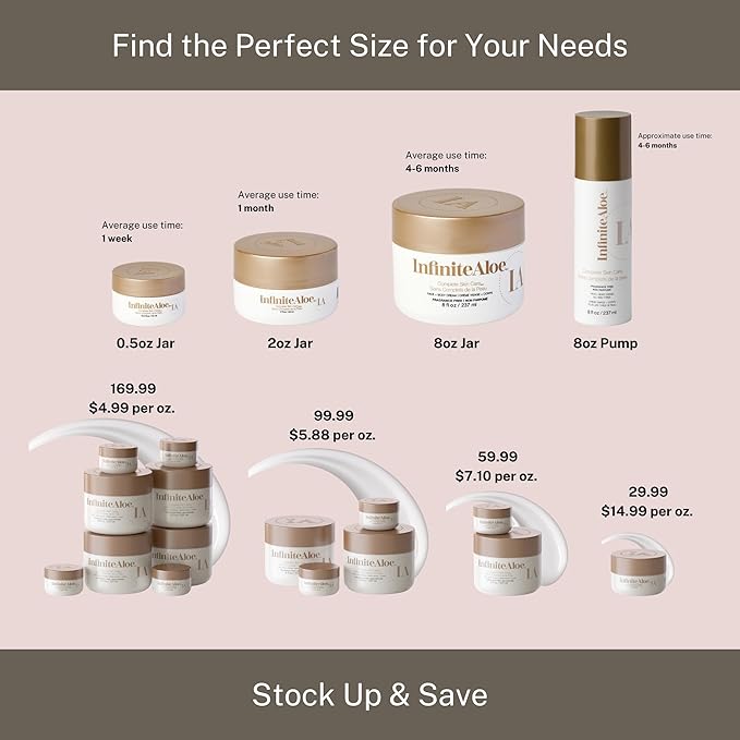 InfiniteAloe Complete Skin Care, Aloe Vera Powered Face and Body Cream for All Skin Types, Dry Skin Everyday Hero, Original Scent - 2 Large Jar 8 oz & 2 Travel Jar 0.5 oz