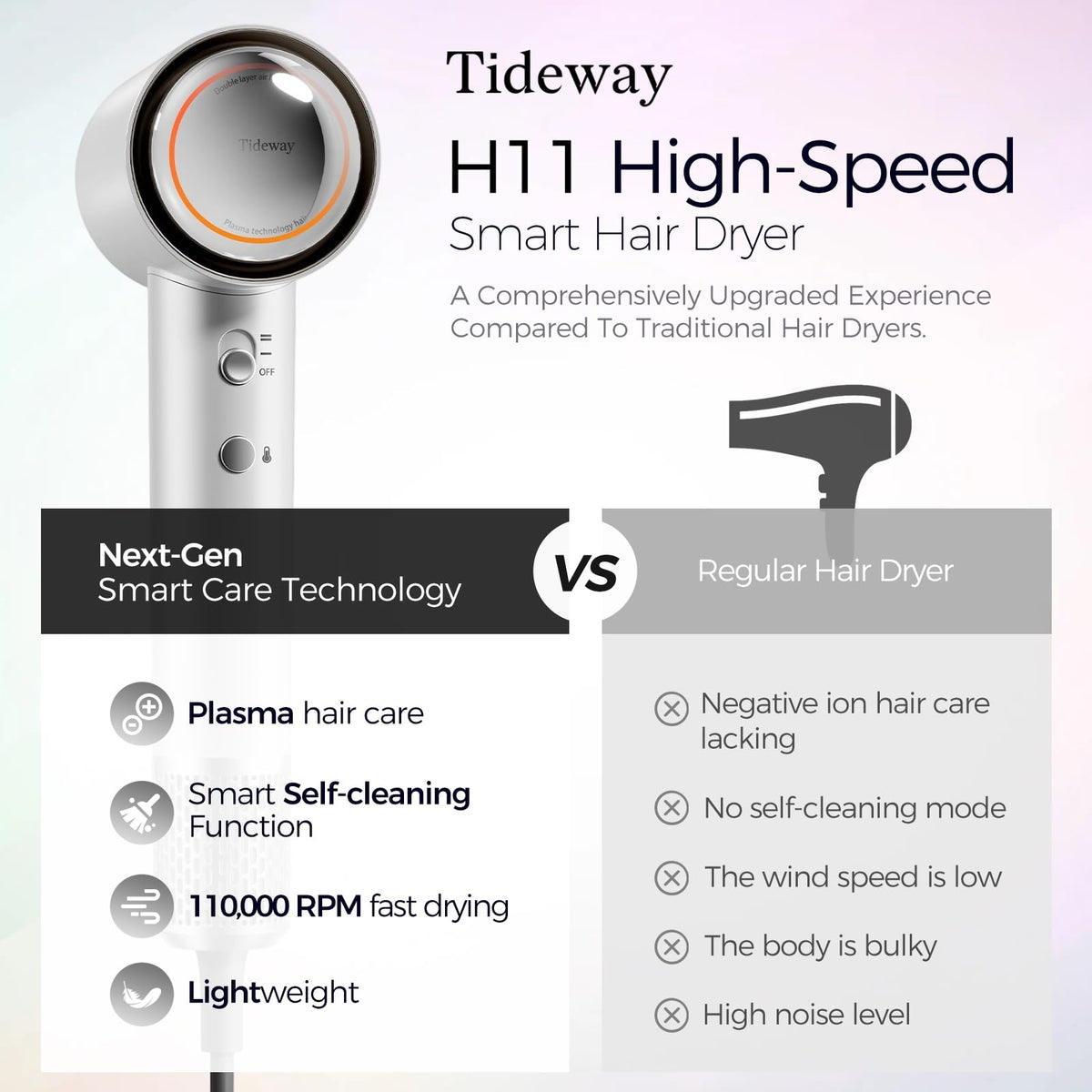 Tideway H11 Hair Dryer 110000 RPM Professional High-Speed, Rapid Drying Plasma Tech for Scalp Health, Lightweight Low Noise, Smart Temp Control,4 Temps Travel with Magnetic Nozzle&Diffuser (White)