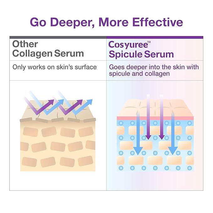 Spicule Collagen Serum | 120,000 Micro Spicules for Glass Skin, Wrinkle Treatment & Hydration | Hyaluronic Acid Anti-Aging Serum (1.69 fl.oz.)