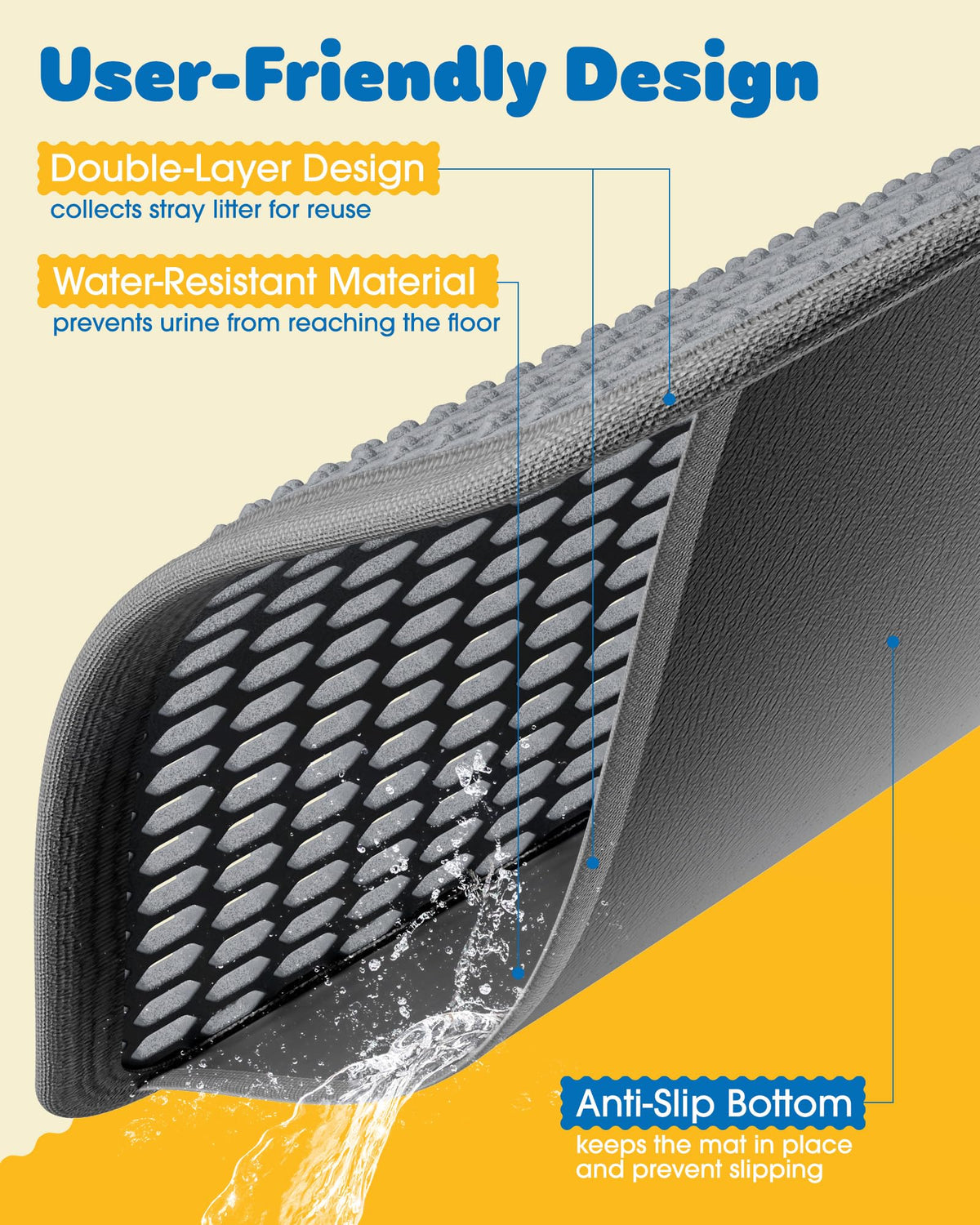 Cat Litter Mat - 23.2'' x 14.6'' Small Litter Trapping Mat, Easy to Clean Litter Box Mat, Waterproof, Urine-Proof, Non-Slip Kitty Litter Mats for Floor, Grey