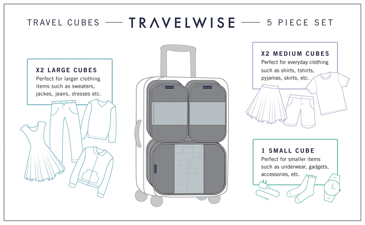 TravelWise Luggage Packing Organization Cubes 5 Pack, Blue, 2 Small, 2 Medium, 1 Large