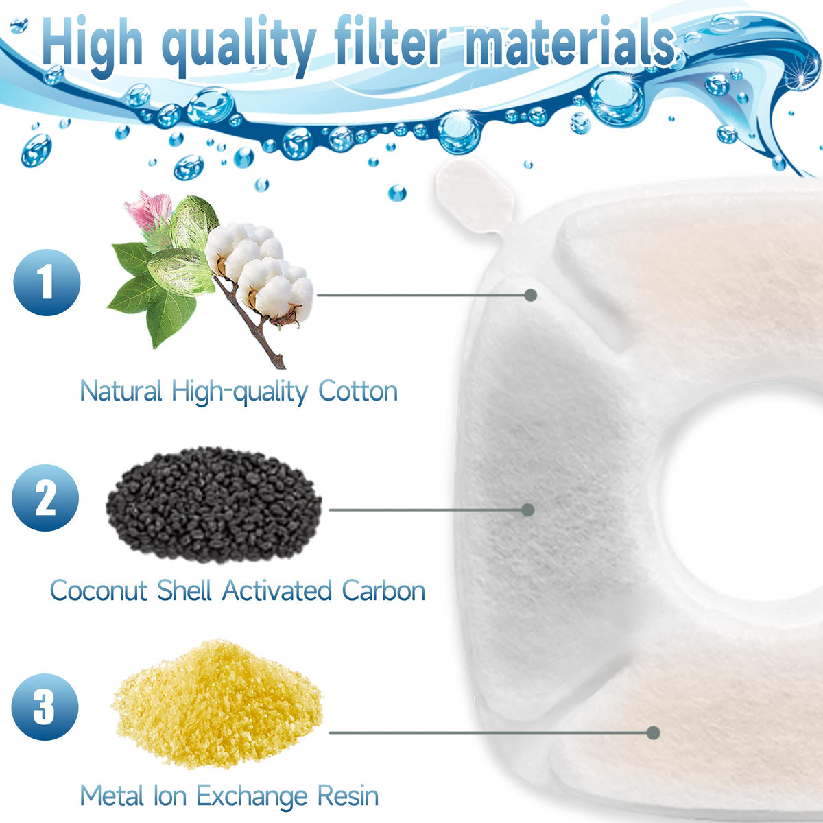 18 Pcs Cat Fountain Filters Replacement Compatible with VEKEN 95oz/2.8L Cat Water Fountain Filters Automatic Dog Water Fountain Filters Pet Fountain