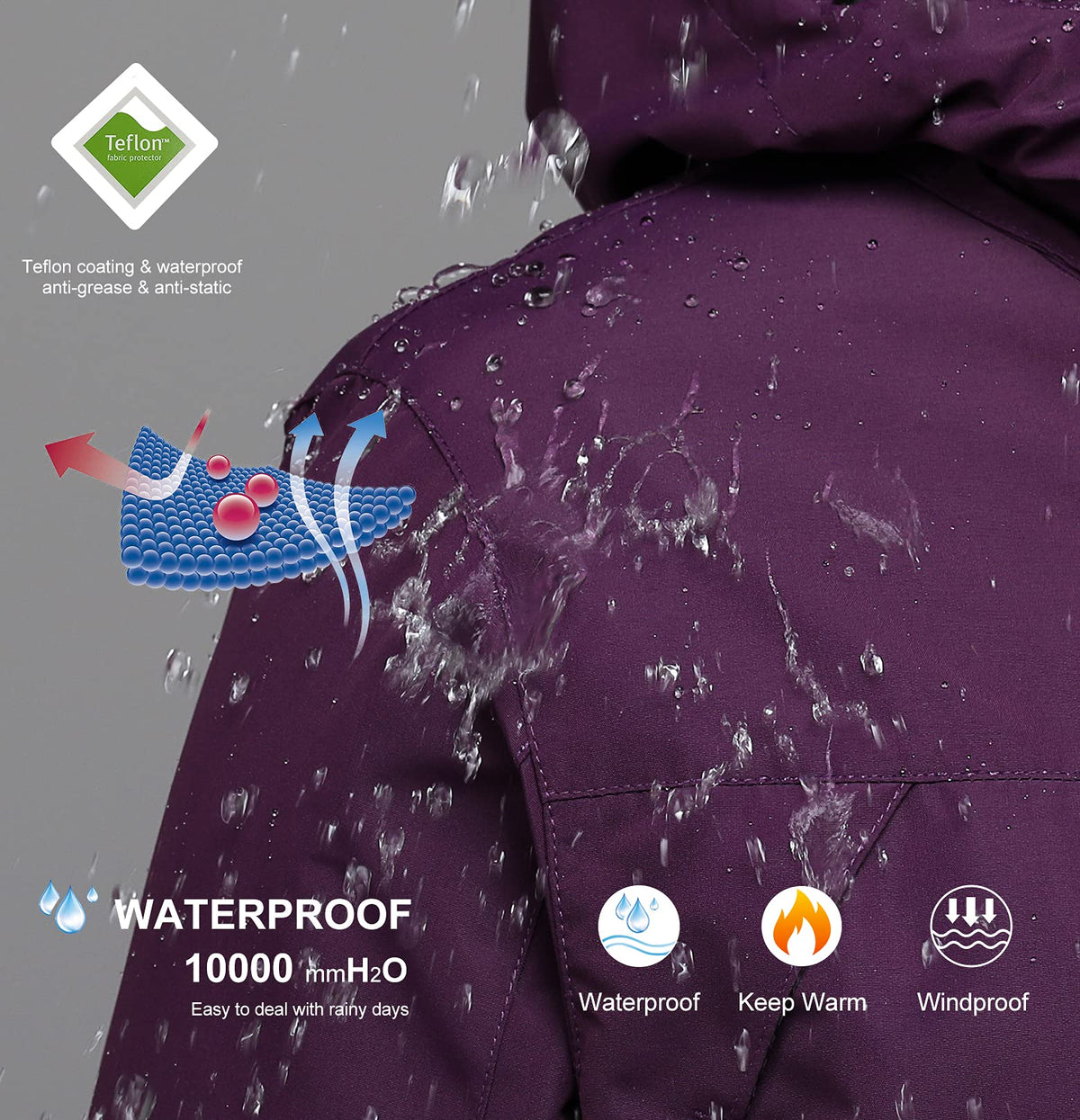 PTSOC Women's 3 in 1 Waterproof Ski Jacket Warm Winter Snow Coat Windproof Hooded Snowboarding Raincoat Purple Medium