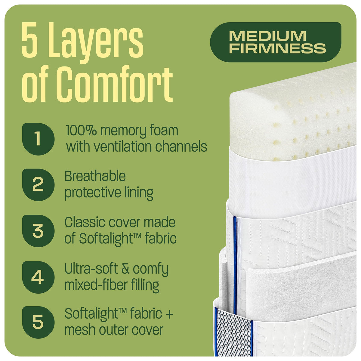 TCOMF Camping Pillow: Dual Cover, Memory Foam Travel Pillow, Medium Firm Camp Pillow, Camping Pillows for Sleeping, 5 Layers for Support, Small Travel Pillow,Small Portable Pillow 10x16 Inches (White)
