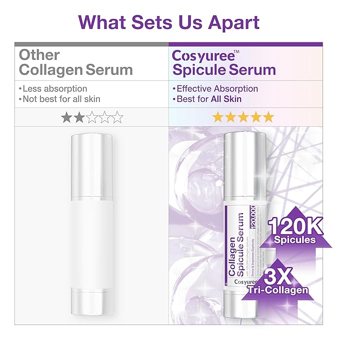 Spicule Collagen Serum | 120,000 Micro Spicules for Glass Skin, Wrinkle Treatment & Hydration | Hyaluronic Acid Anti-Aging Serum (1.69 fl.oz.)