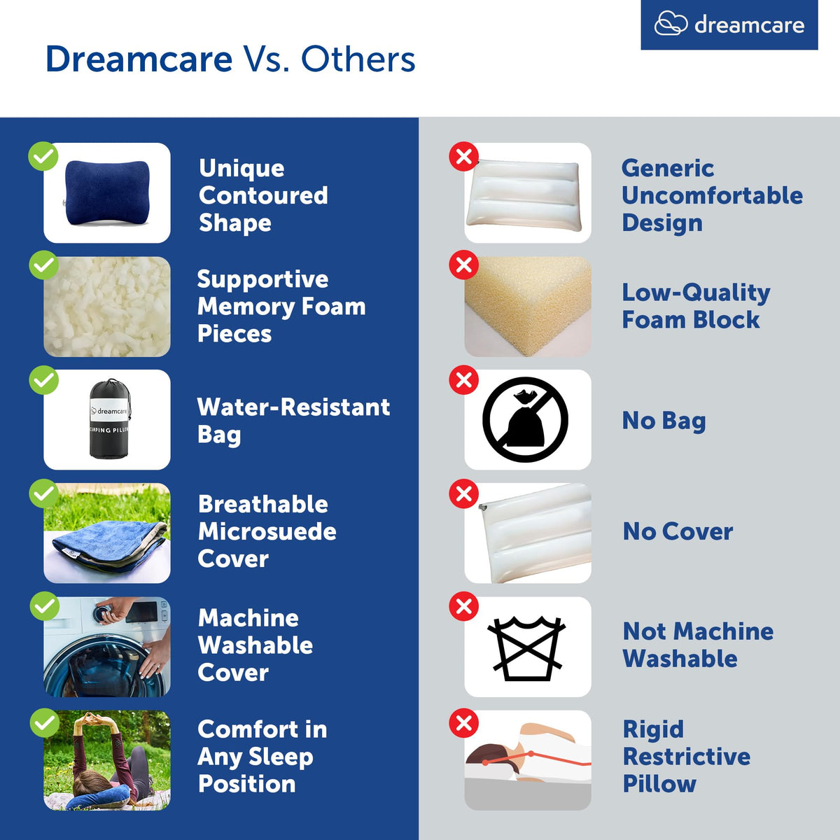 DREAMCARE Camping Pillow, Memory Foam Travel Pillow, Camping Accessories - Small Pillow Camping Essentials Camping Pillows for Sleeping, Backpacking Pillow, Travel Pillows for Sleeping (Medium,Blue)