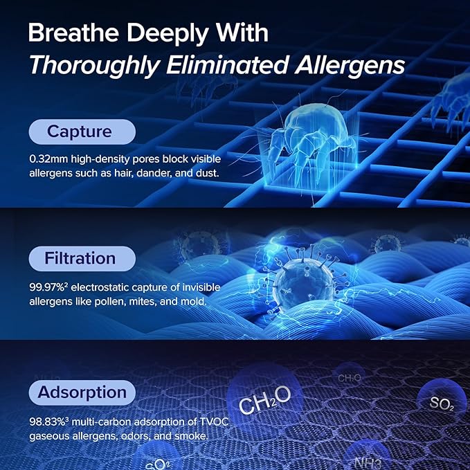 LEVOIT Air Purifiers for Home Large Room Up to 1878 Ft² with Washable Pre-Filter, AHAM VERIFIDE, Air Quality Monitor, HEPA Sleep Mode for Allergies, Pet Hair in Bedroom, Vital 200S-P, Black