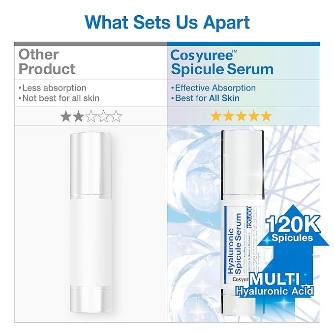 Hyaluronic Spicule Serum, 120,000 Micro Spicules for Glass Skin, Wrinkle Treatment. Intense Hydration, Skin Barrier, Hyaluronic Acid Anti-Aging Serum (1.69 fl.oz.)